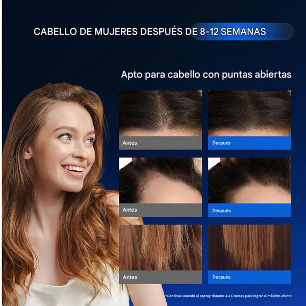 MINOXIDIL Y BIOTINA | AUMENTA EL CRECIMIENTO DEL CABELLO