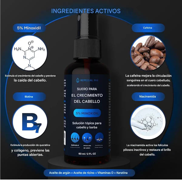 MINOXIDIL Y BIOTINA | AUMENTA EL CRECIMIENTO DEL CABELLO