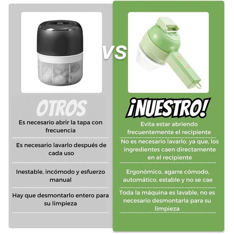ChefMini™ – Cortador Eléctrico Portátil de Alimentos