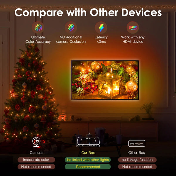 Luces LED Sincronizadas para TV