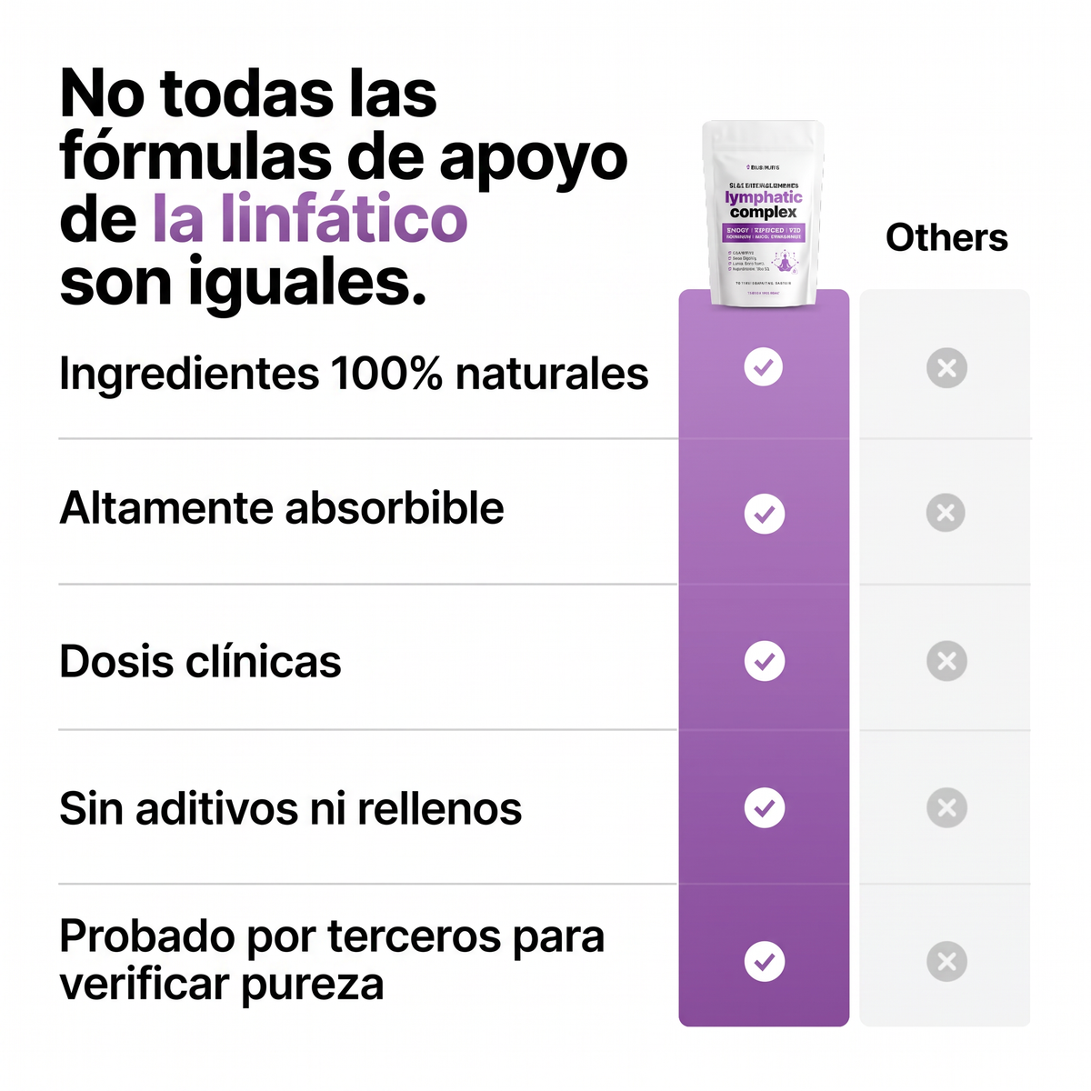 Complejo Linfatico 6 en 1 - 120 Capsulas