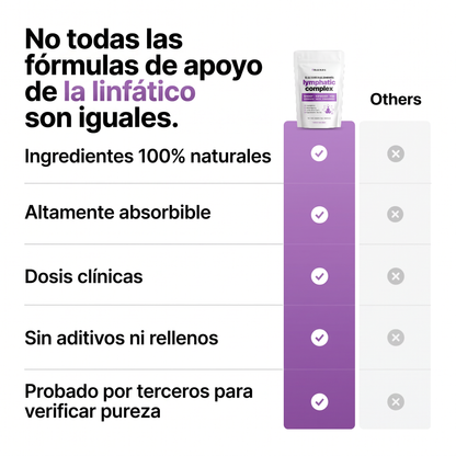 Complejo Linfatico 6 en 1 - 120 Capsulas
